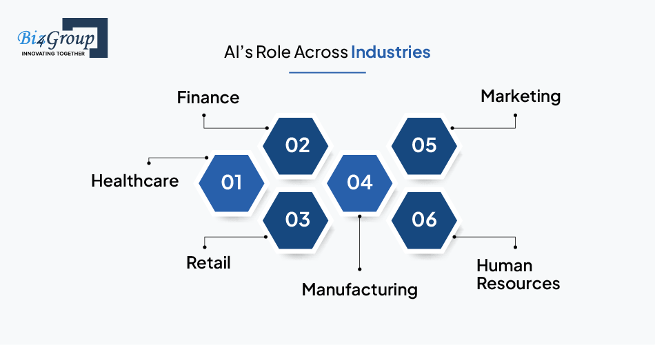 ai-role-across-industries
