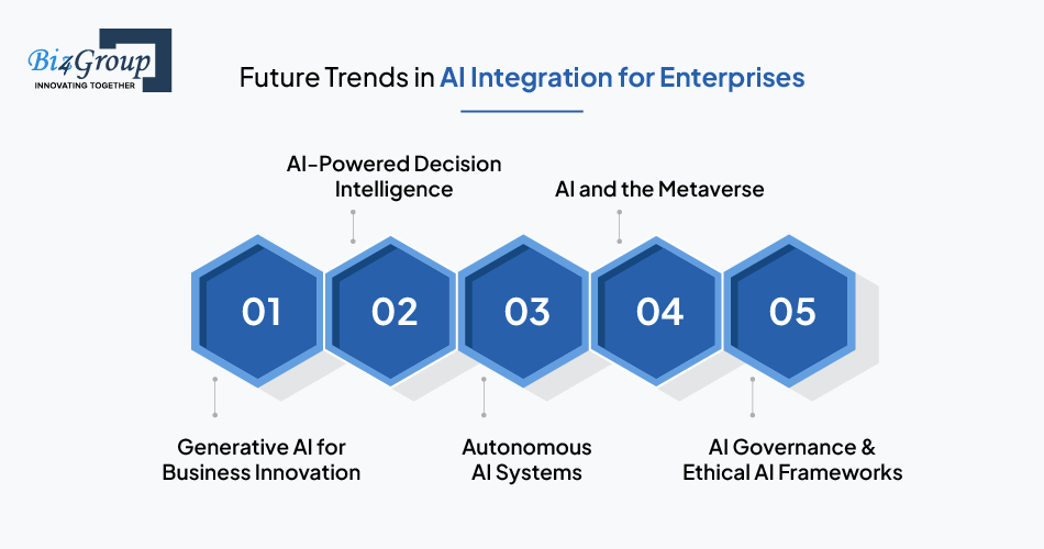 future-trends-in-ai-integration-for-enterprises