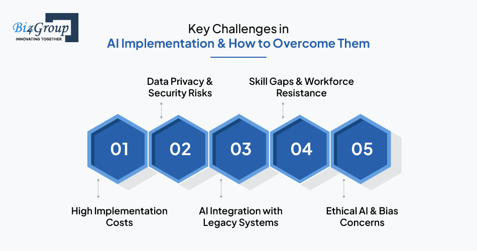 key-challenges-in-ai-implementation-and-how-to-overcome-them