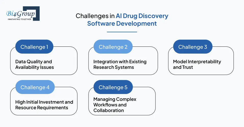 challenges-in-ai-drug-discovery