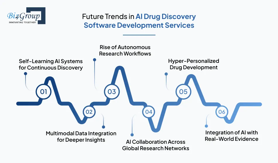 future-trends-in-ai-drug