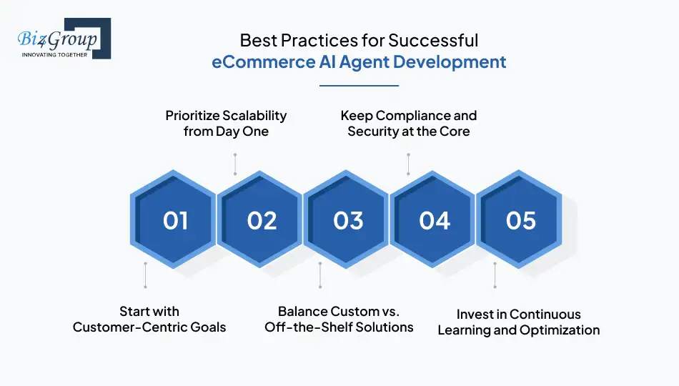 Best Practices for Successful eCommerce AI Agent Development