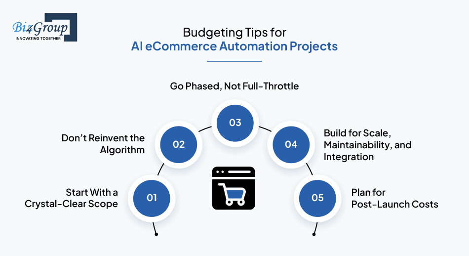 budgeting-tips-for-ai-eCommerce-automation