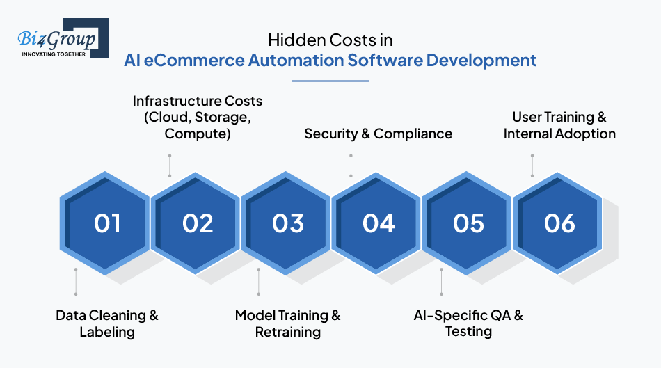 hidden-costs-in-ai-eCommerce-automation