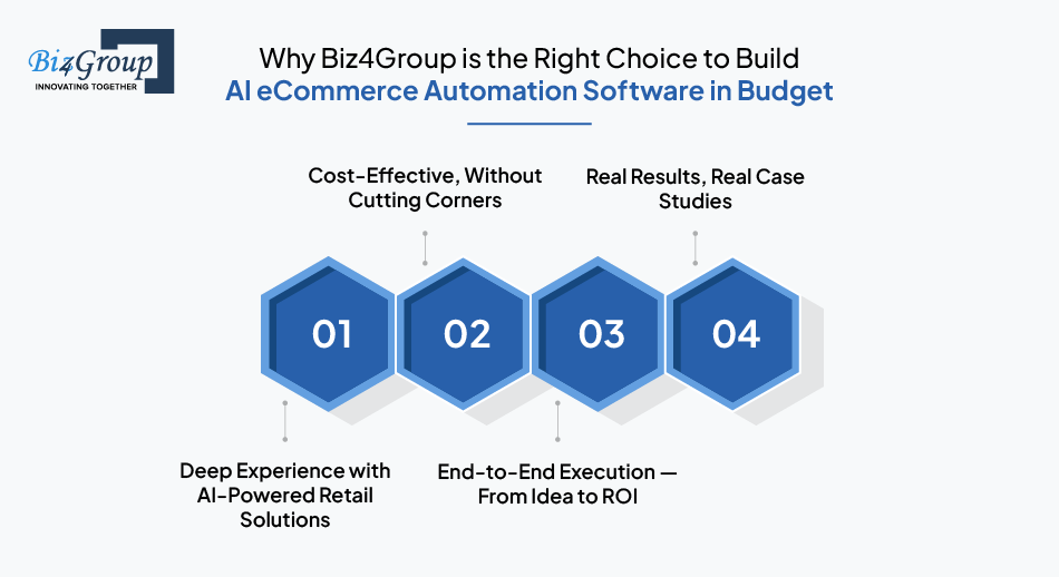 why-biz4group-is-the-right-choice-to-build-ai-eCommerce-automation-software-in-budget