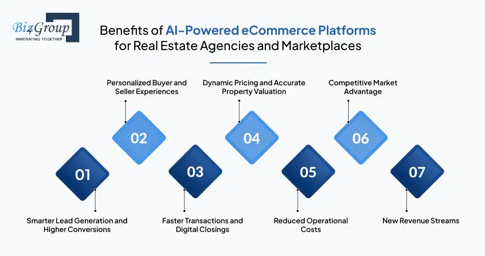 Benefits of AI-Powered eCommerce Platforms for Real Estate Agencies and Marketplaces