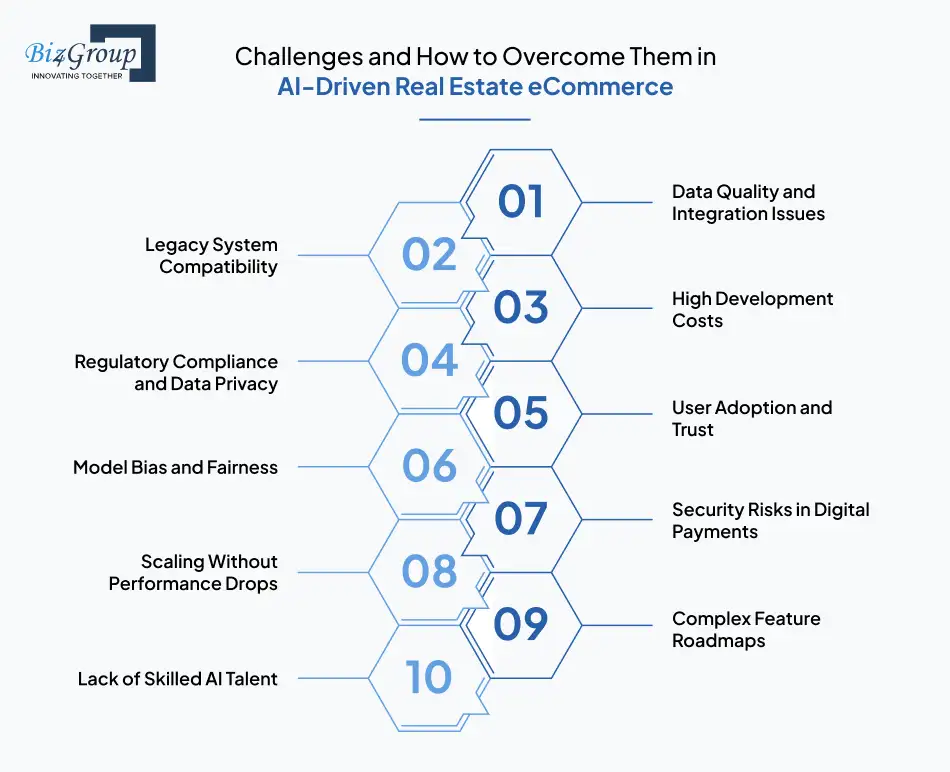 Challenges and How to Overcome Them in AI-Driven Real Estate eCommerce