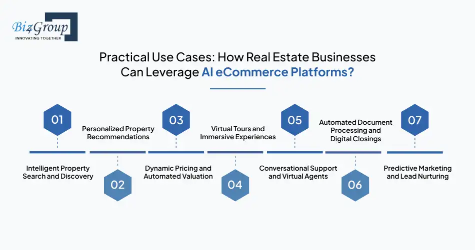 Practical Use Cases How Real Estate Businesses Can Leverage AI eCommerce Platforms