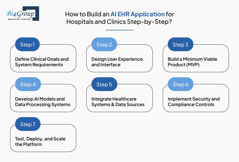 how-to-build-an-ai-ehr-application-for-hospitals