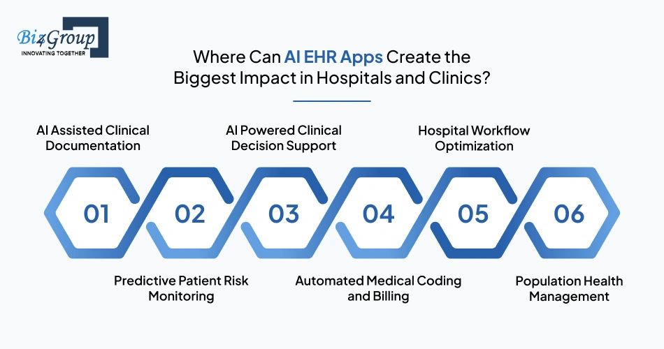 where-can-ai-ehr-apps-create-the-biggest
