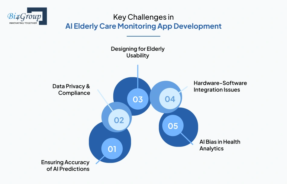 Key Challenges in AI Elderly Care Monitoring App Development