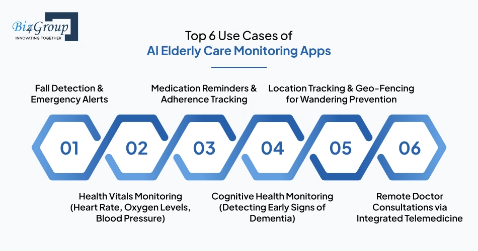 Top 6 Use Cases of AI Elderly Care Monitoring Apps