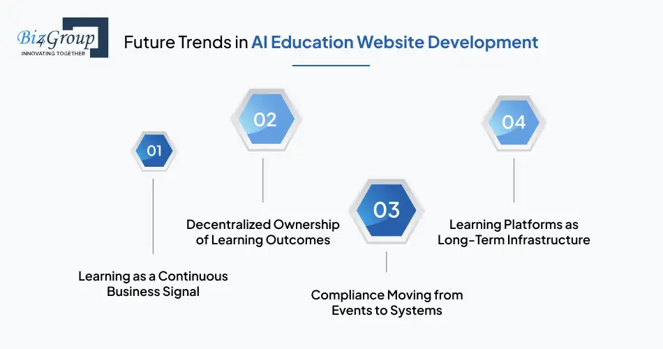 future-trends-in-ai-education