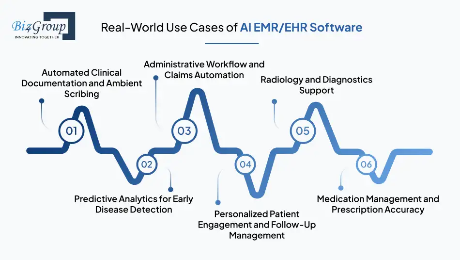 Real-World Use Cases of AI EMR/EHR Software