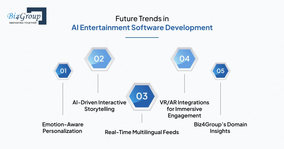 future-trends-in-ai-entertainment-software-development