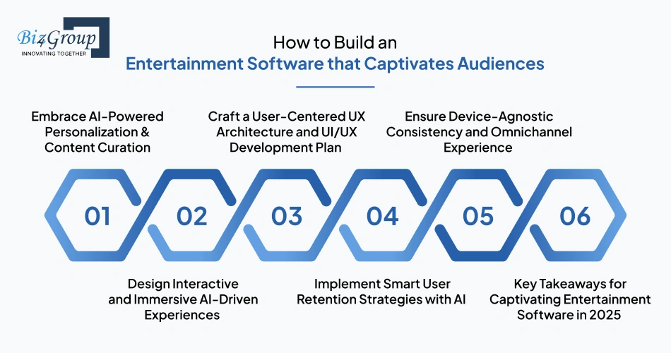 how-to-build-an-entertainment-software-that-captivates-audiences