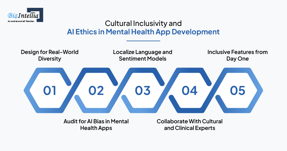 cultural-inclusivity-and-ai-ethics-in-mental-health-app-development