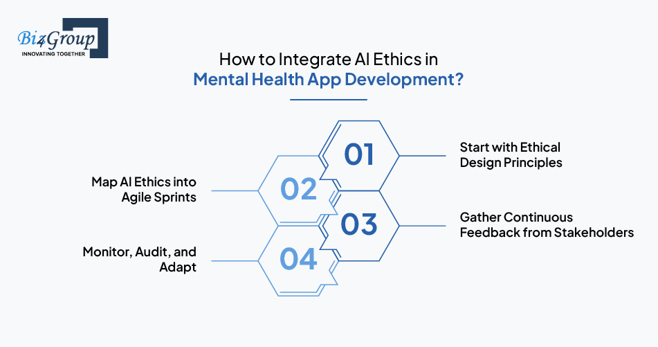 how-to-integrate-ai-ethics-in-mental-health-app-development
