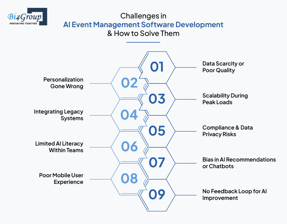 Challenges in AI Event Management Software Development & How to Solve Them