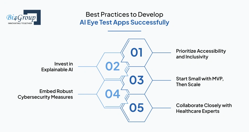 Best Practices to Develop AI Eye Test Apps Successfully