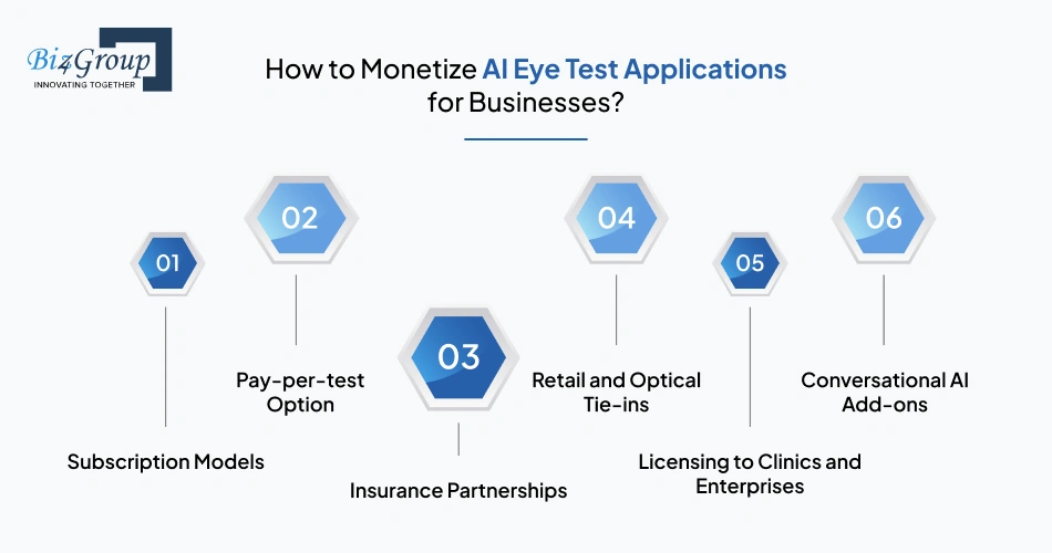 How to Monetize AI Eye Test Applications for Businesses