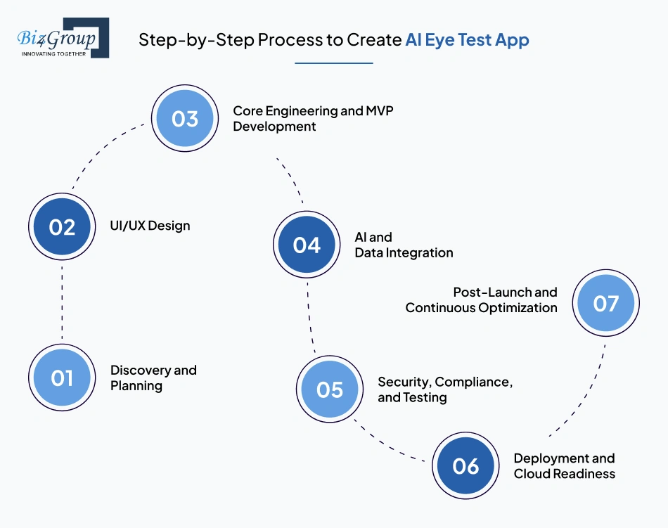 Step-by-Step Process to Create AI Eye Test App