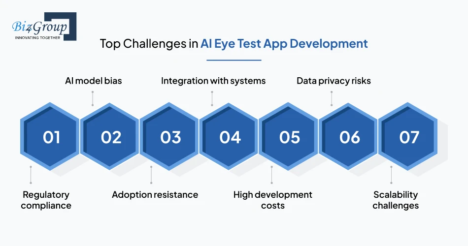 Top Challenges in AI Eye Test App Development and How to Overcome Them