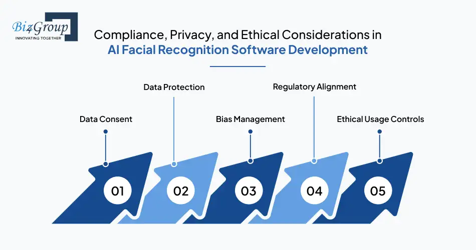 compliance-privacy-and-ethical