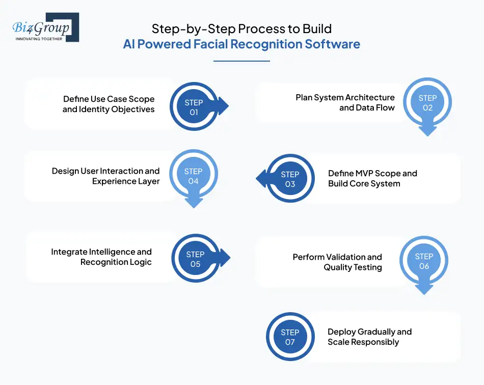 step-by-step-process-to