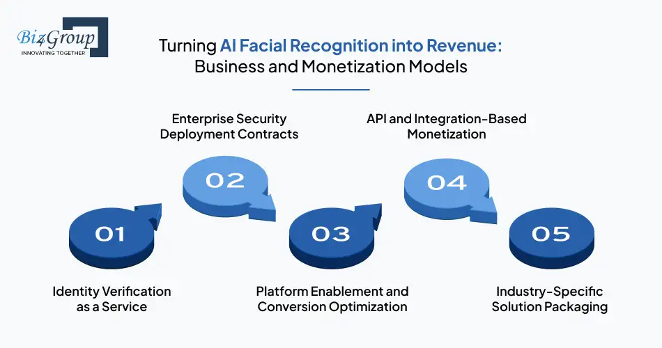 turning-ai-facial-recognition