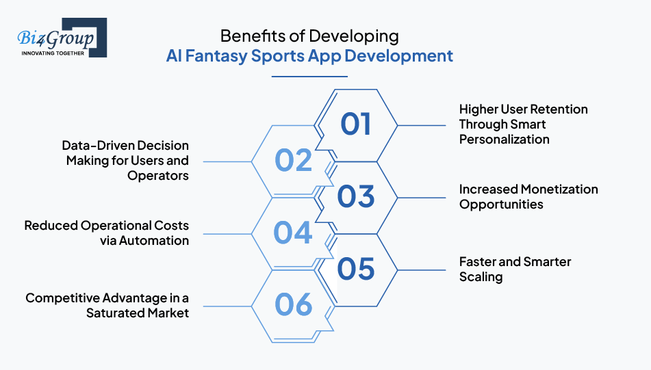 Benefits of Developing AI Fantasy Sports App Development