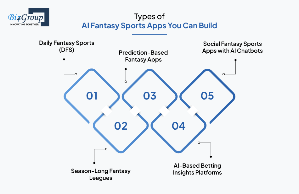 Types of AI Fantasy Sports Apps You Can Build
