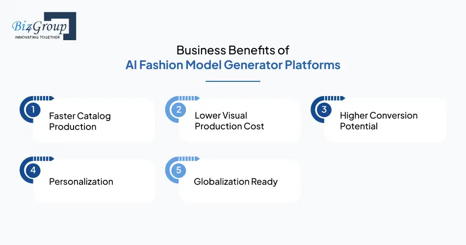 Business Benefits of AI Fashion