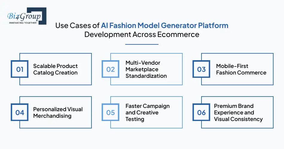 Use Cases of AI Fashion Model