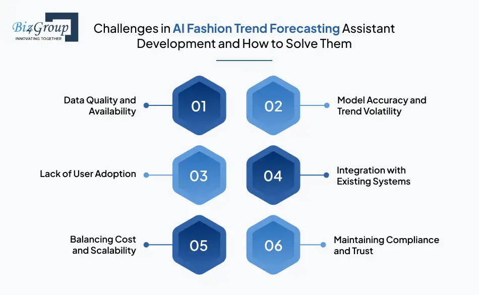 Challenges in AI Fashion Trend Forecasting Assistant Development and How to Solve Them