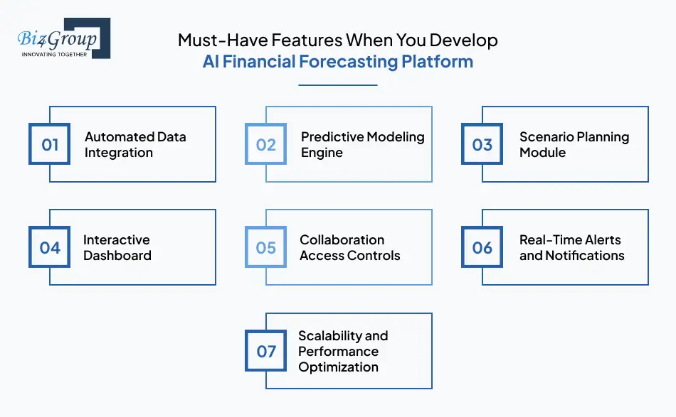 must-have-features-when-you-develop-ai-financial-forecasting-platform