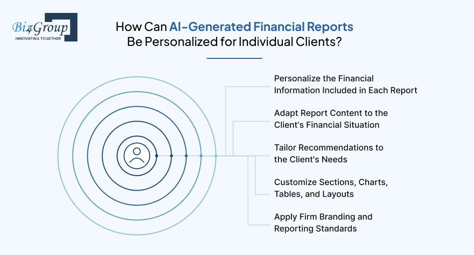 how-can-ai-generated