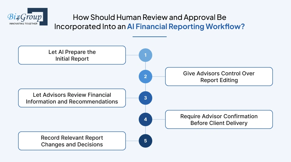 how-should-human-review