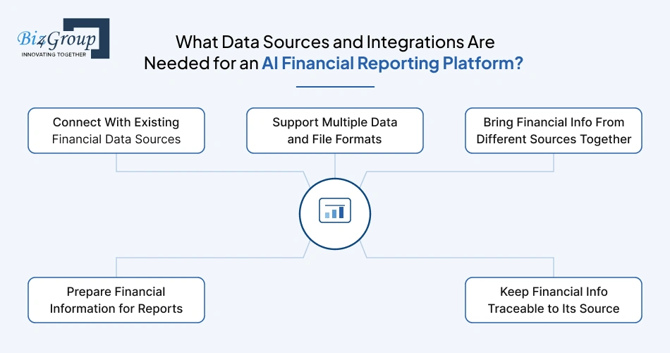 what-data-sources-and-integrations