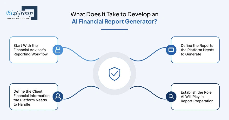 what-does-it-take-to-develop