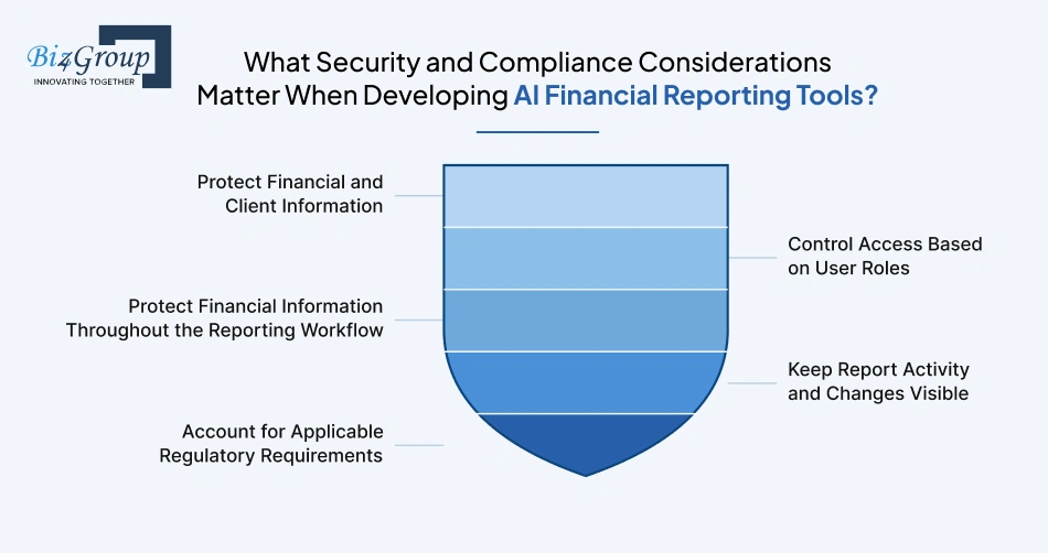 what-security-and-compliance