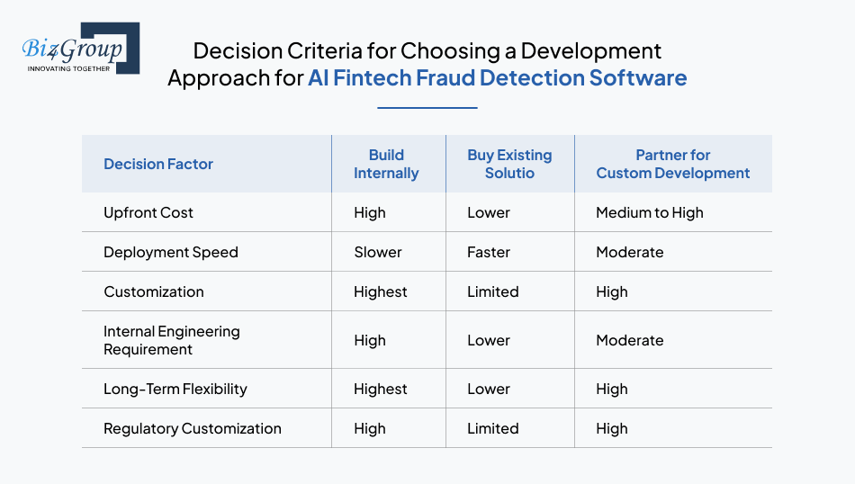 decision-criteria-for-choosing