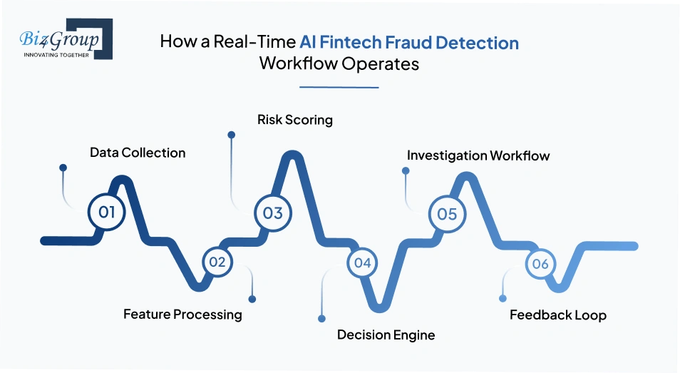 how-a-real-time-ai-fintech