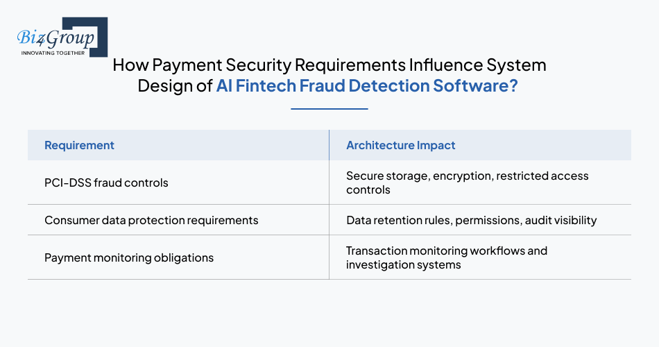 how-payment-security-requirements