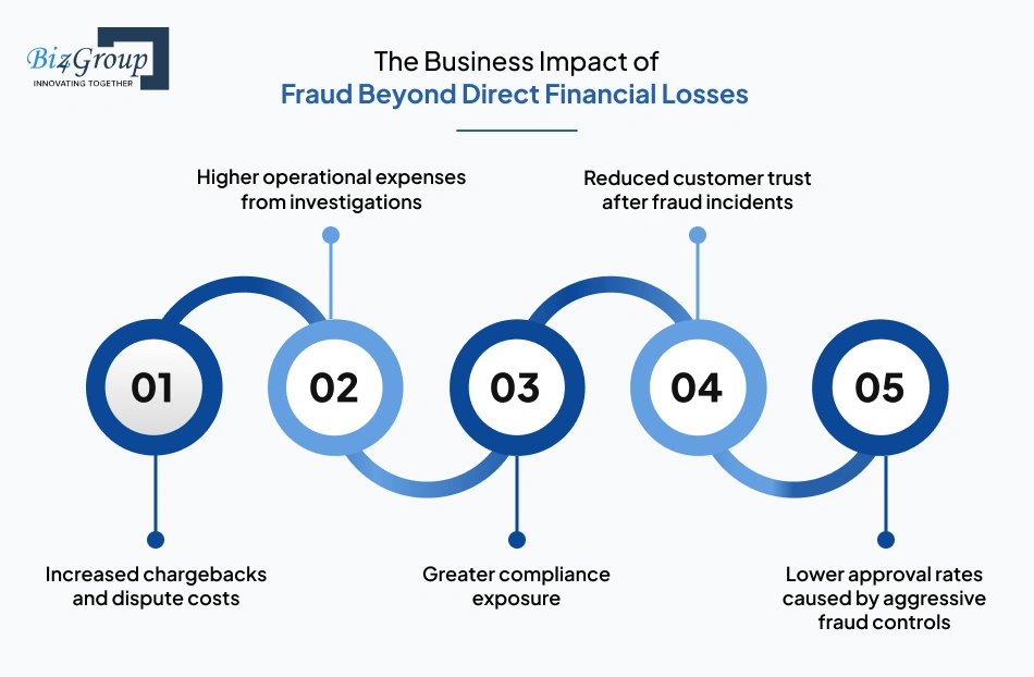 the-business-impact-of