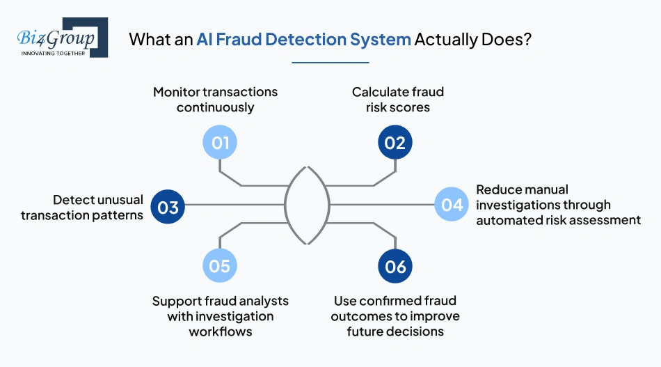 what-an-ai-fraud-detection