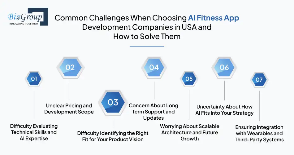 common challenges when choosing ai fitness app development companies in usa and how to solve them