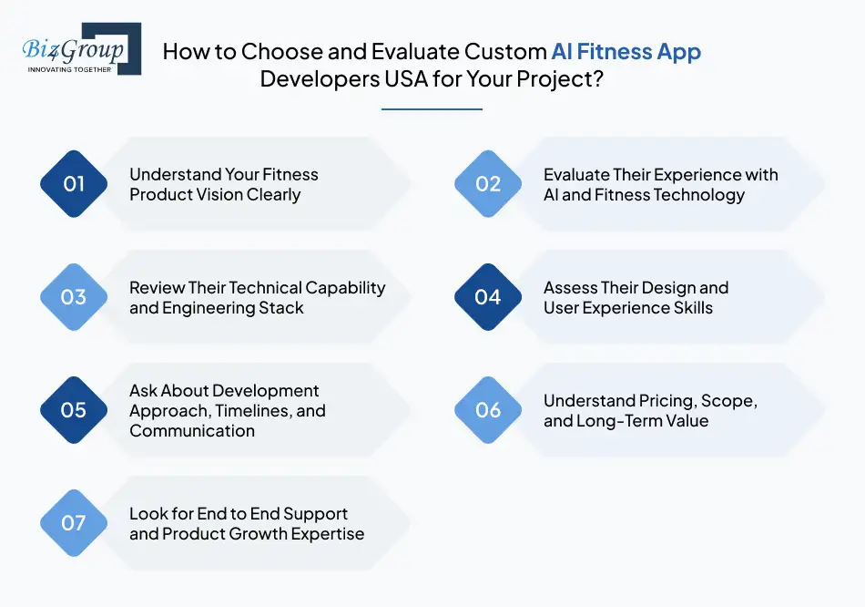 how to choose and evaluate custom ai fitness app developers usa for your project
