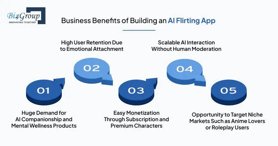 Business Benefits of Building an AI Flirting App