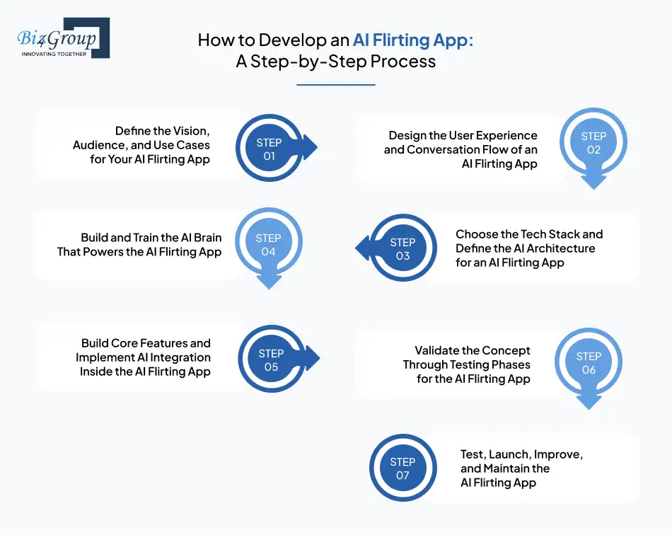 How to Develop an AI Flirting App